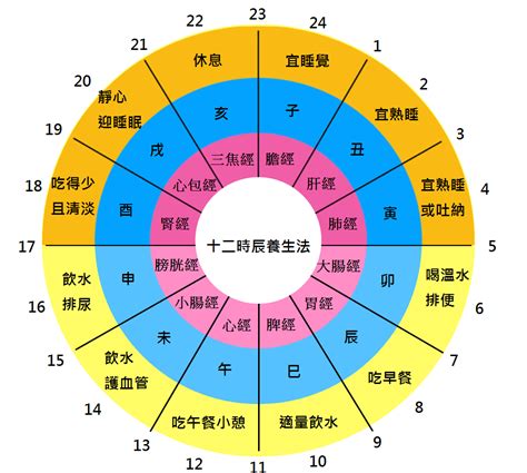 1-3點時辰